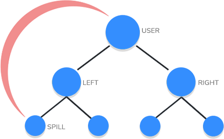 Binary Repurchase Plan