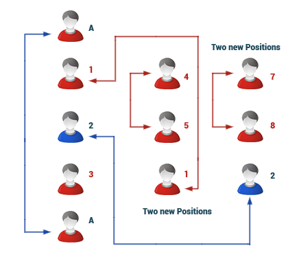 Monoline Plan