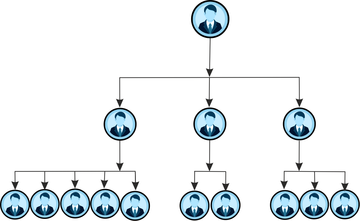 Unilevel Plan